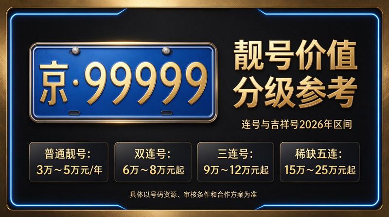 北京小牛京牌业务咨询中心外观